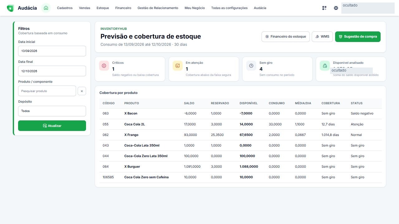 Tela real de Previsão de estoque; dados privados ocultados quando aplicável